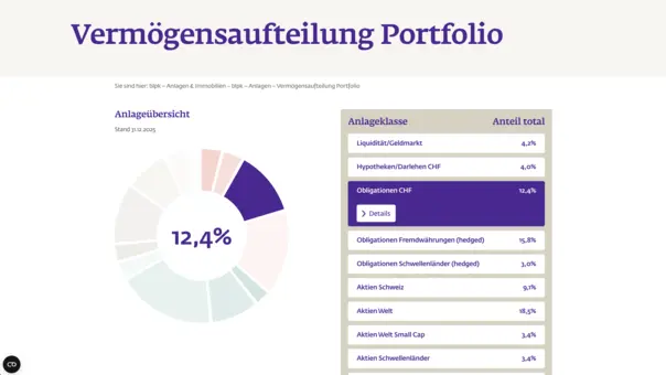 BLPK Anlageübersicht