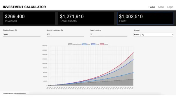 interest calculator home
